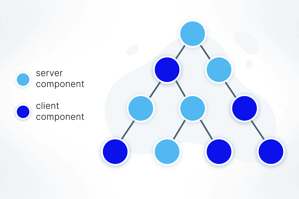 The server-first future of React – guide for CTOs